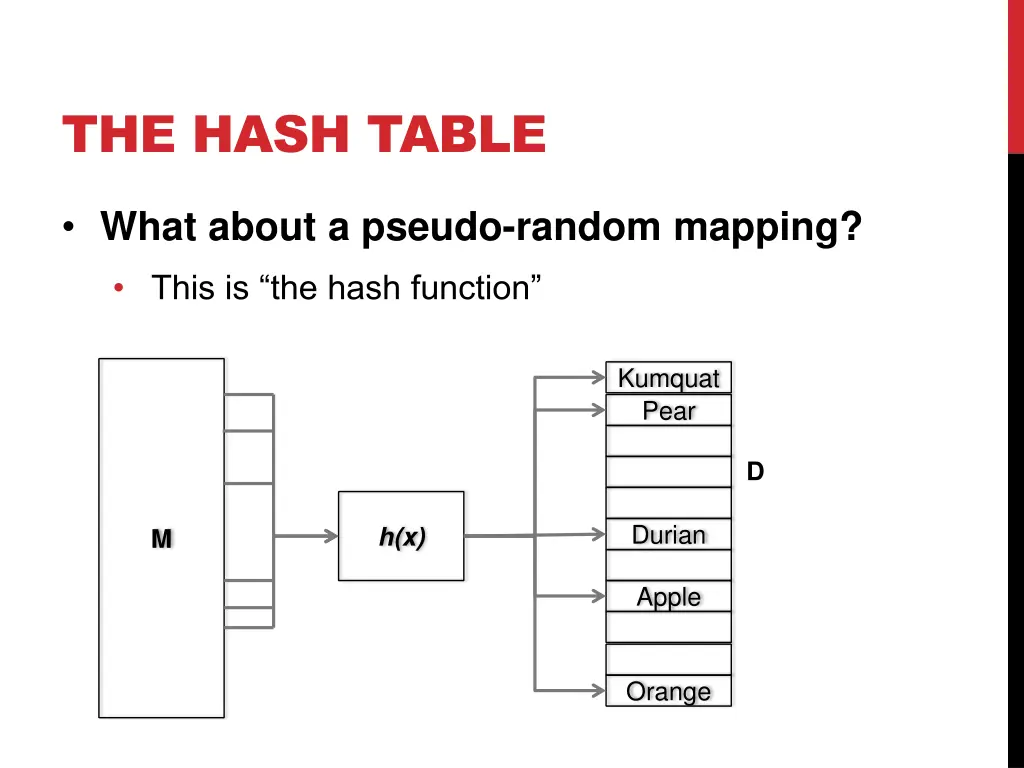 the hash table 9