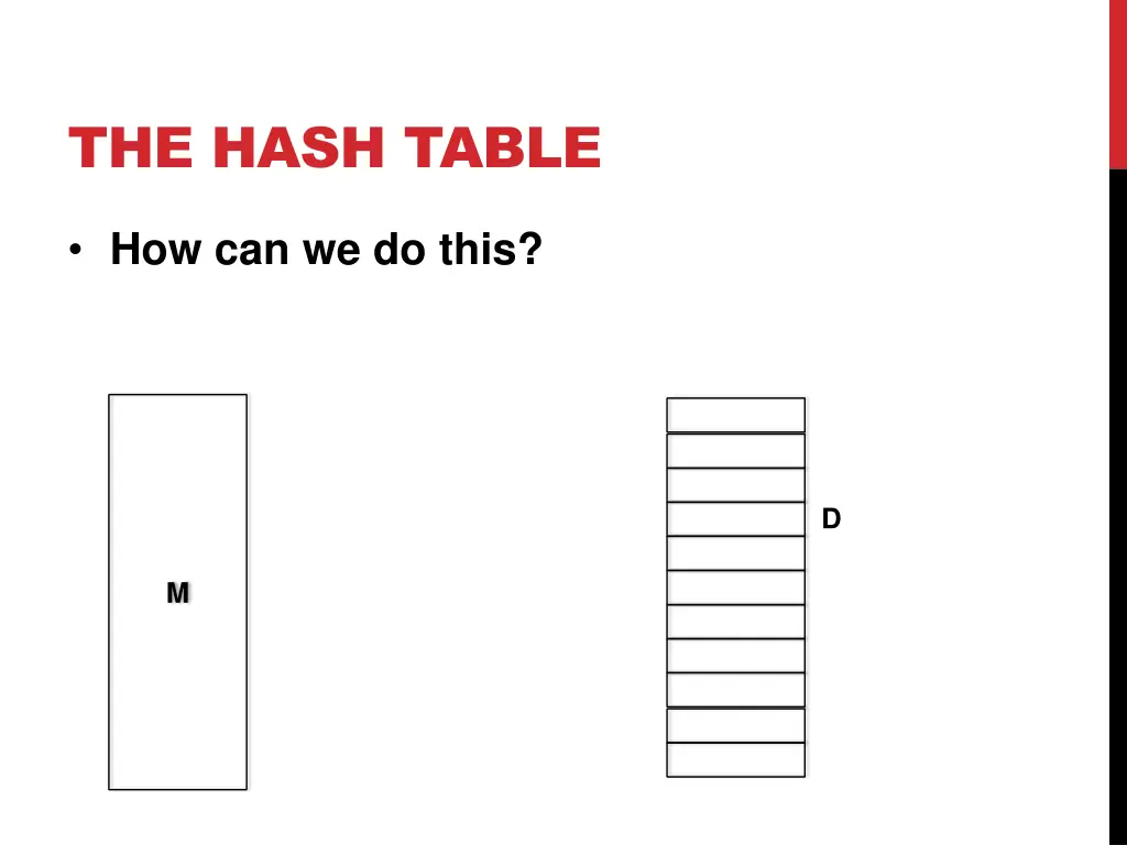 the hash table