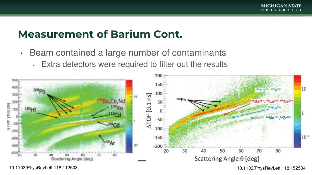 measurement of barium cont