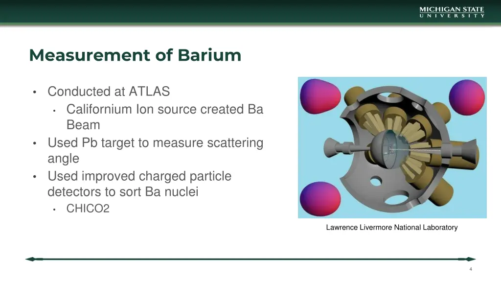 measurement of barium