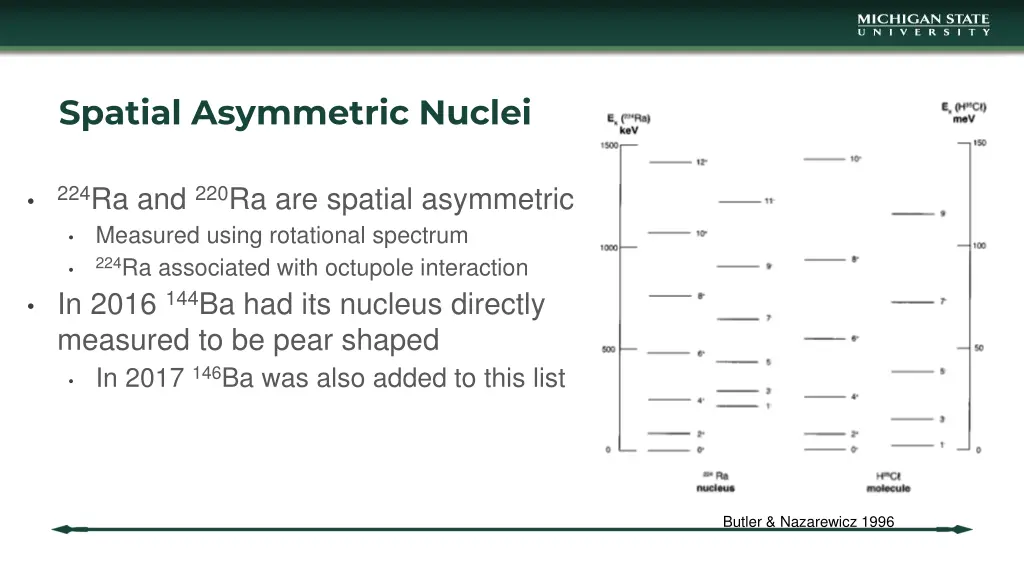 spatial asymmetric nuclei