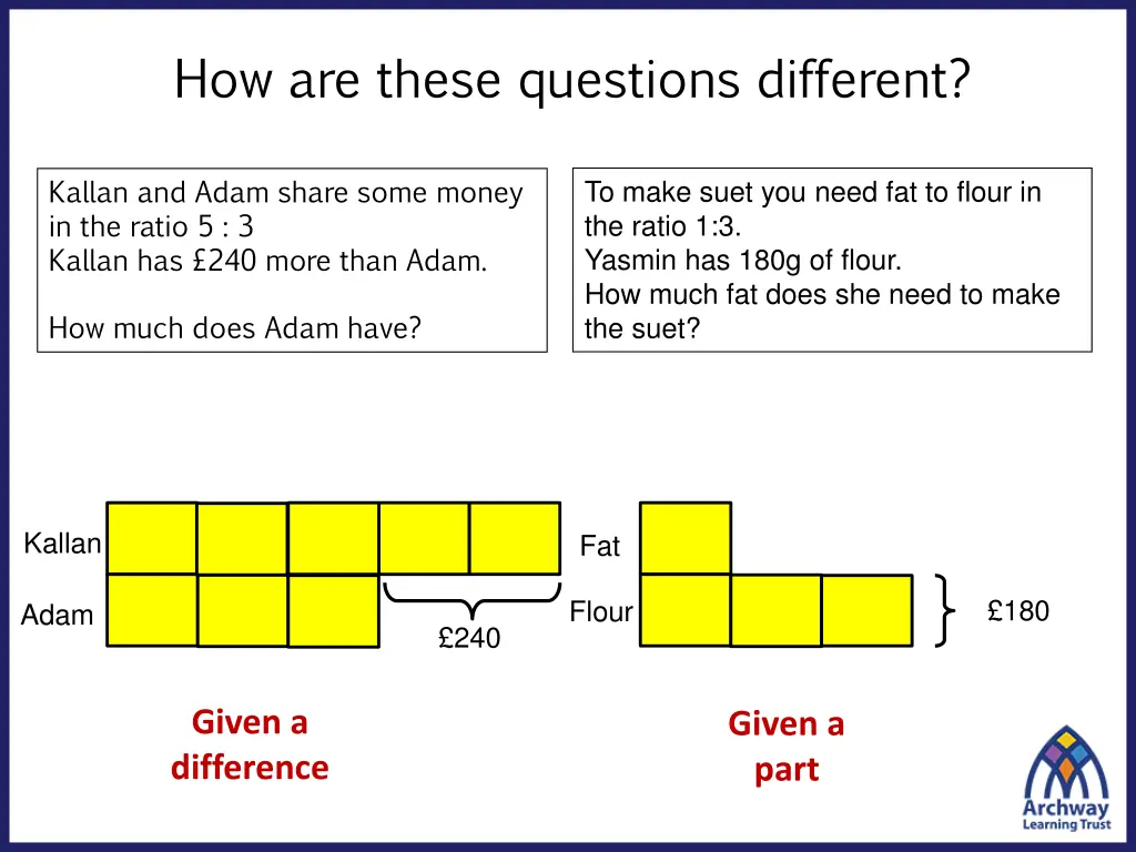 how are these questions different