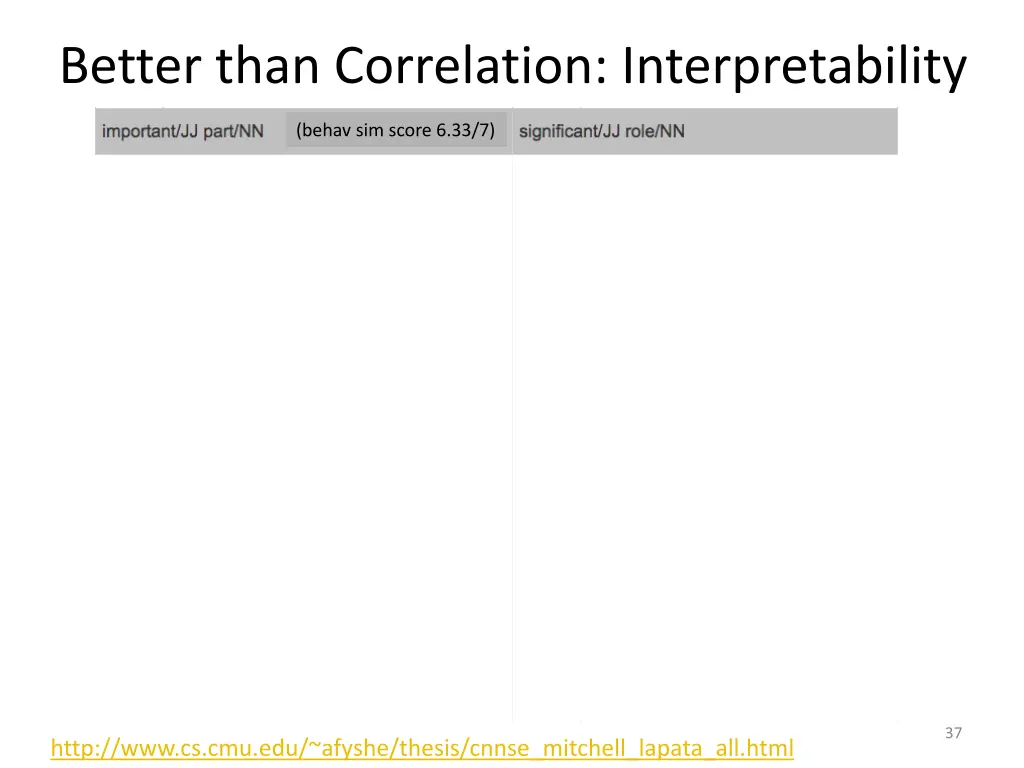 better than correlation interpretability