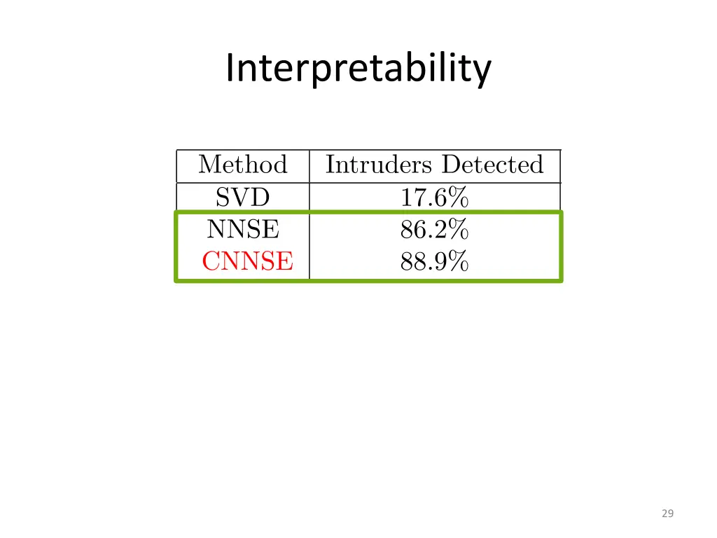 interpretability 5