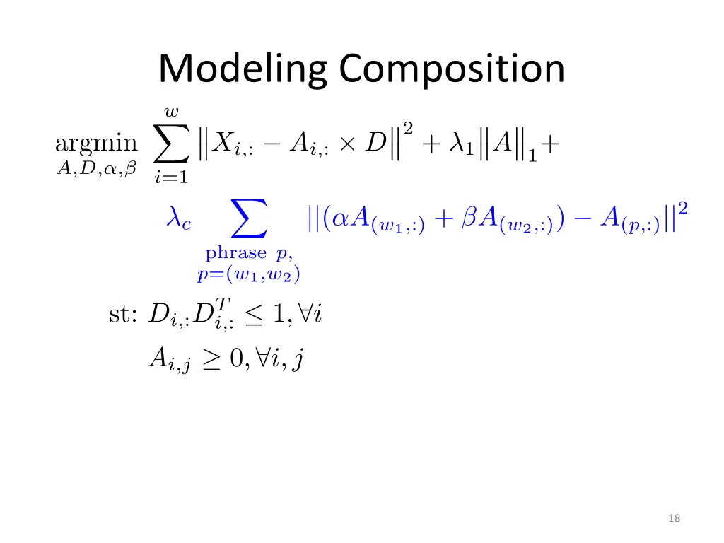 modeling composition 2