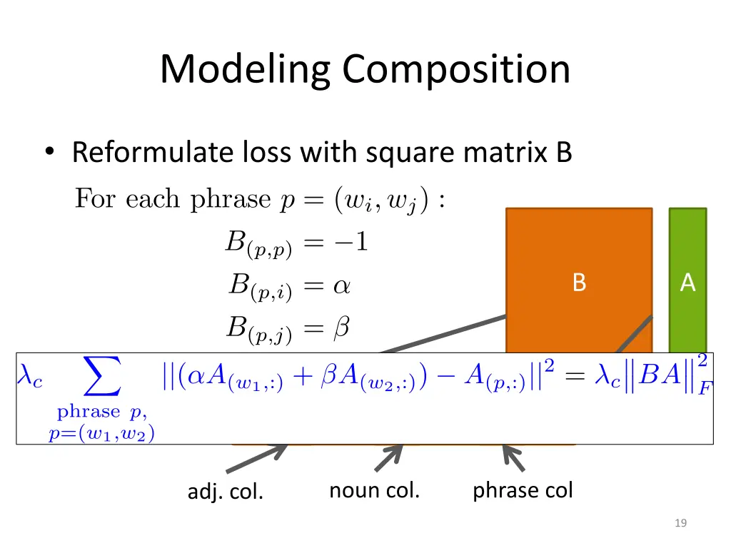 modeling composition 3