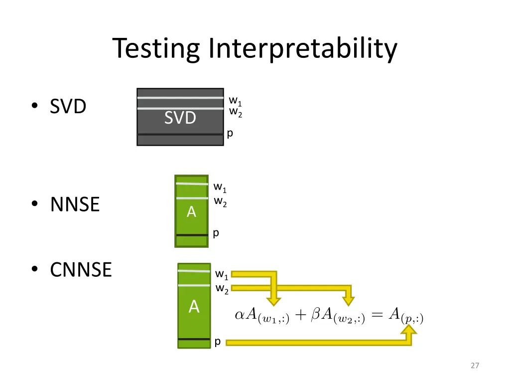 testing interpretability