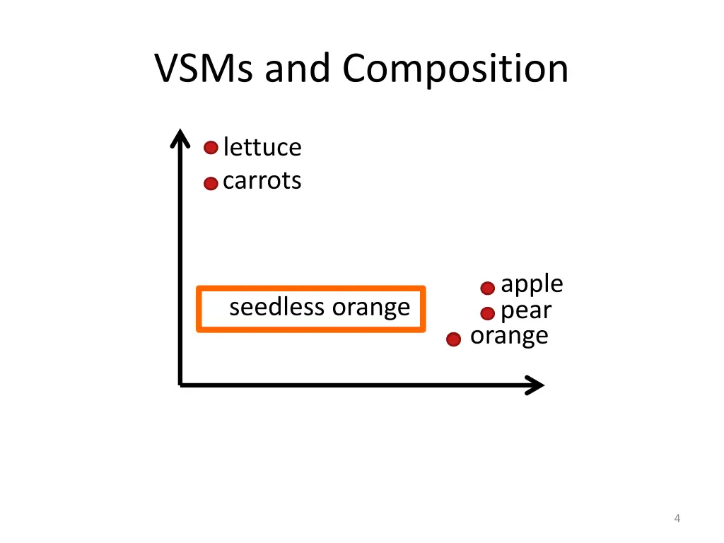 vsms and composition 1