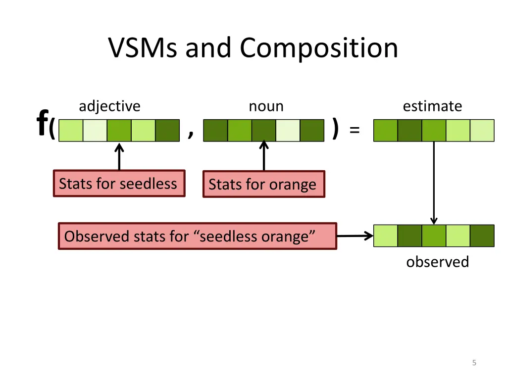 vsms and composition 2