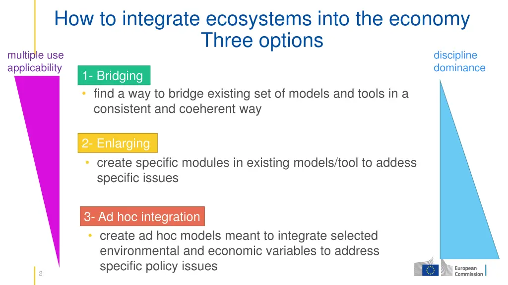 how to integrate ecosystems into the economy