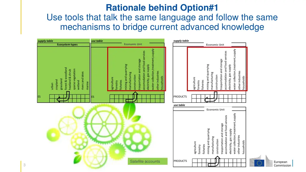 rationale behind option 1