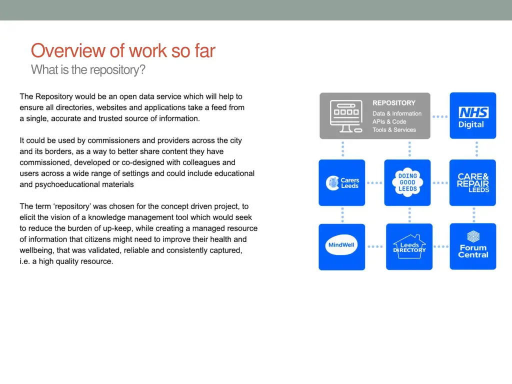 overview of work so far what is the repository