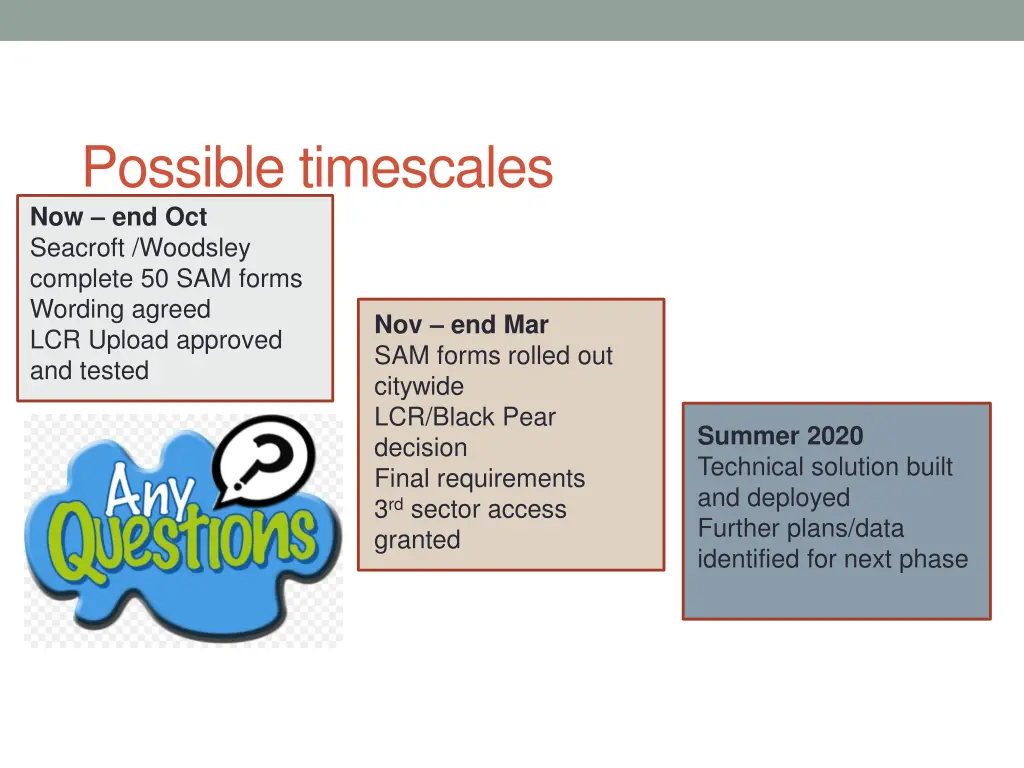 possible timescales now end oct seacroft woodsley