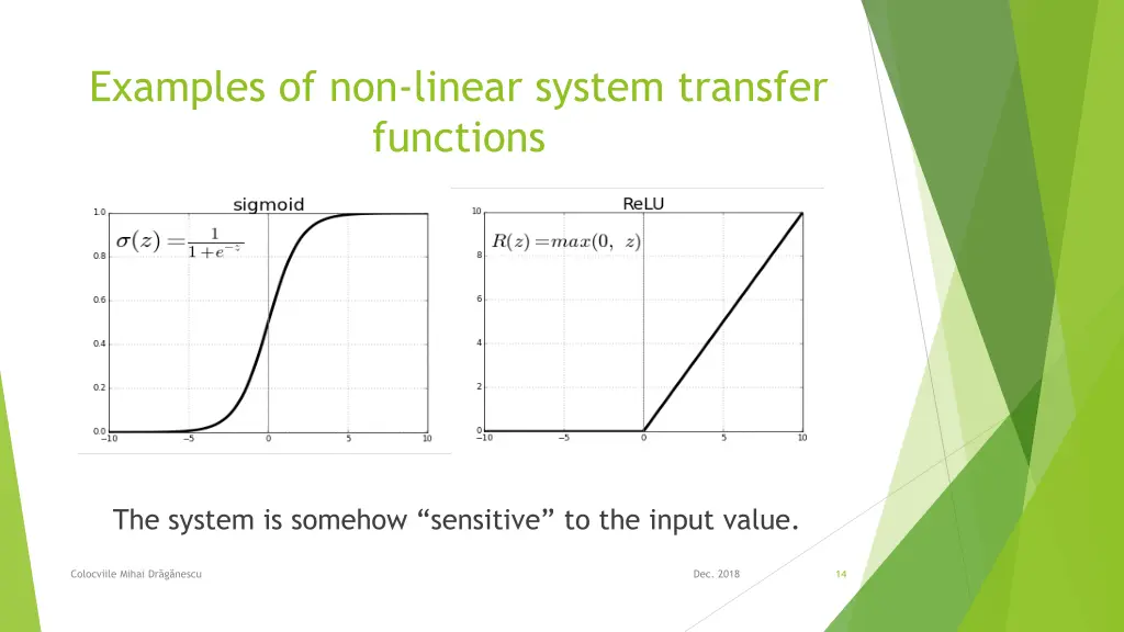 examples of non linear system transfer functions