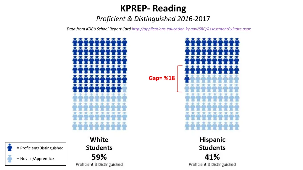 kprep reading proficient distinguished 201 6 2017 1