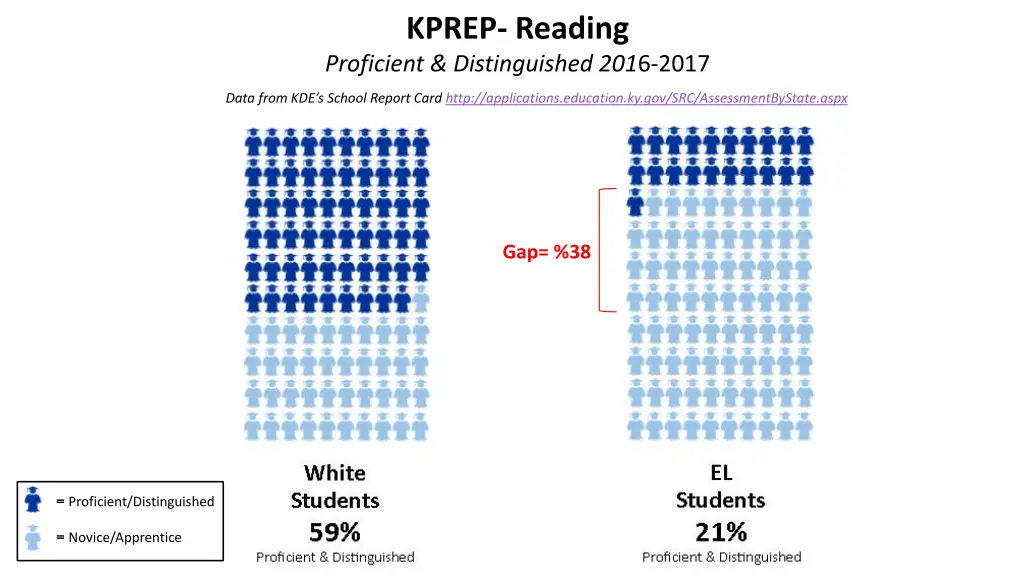 kprep reading proficient distinguished 201 6 2017 2