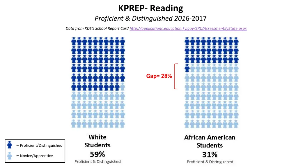 kprep reading proficient distinguished 201 6 2017