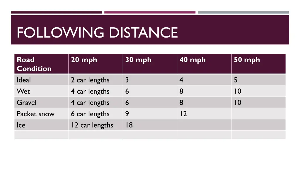 following distance