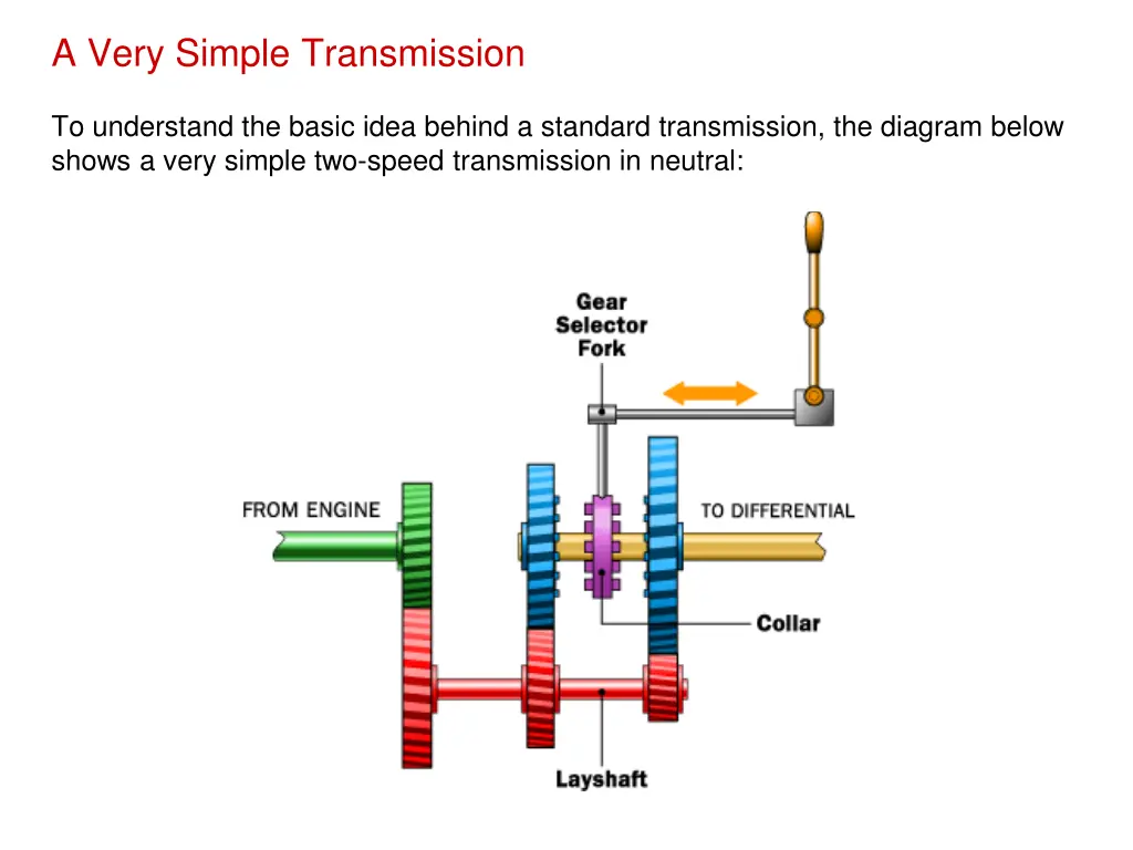 a very simple transmission