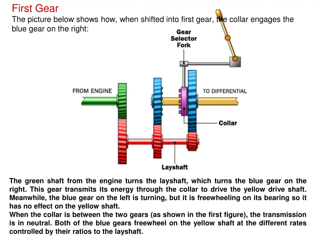 first gear the picture below shows how when