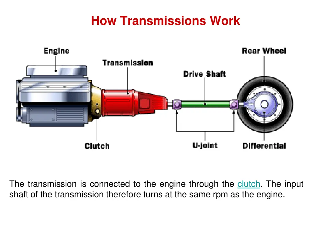 how transmissions work