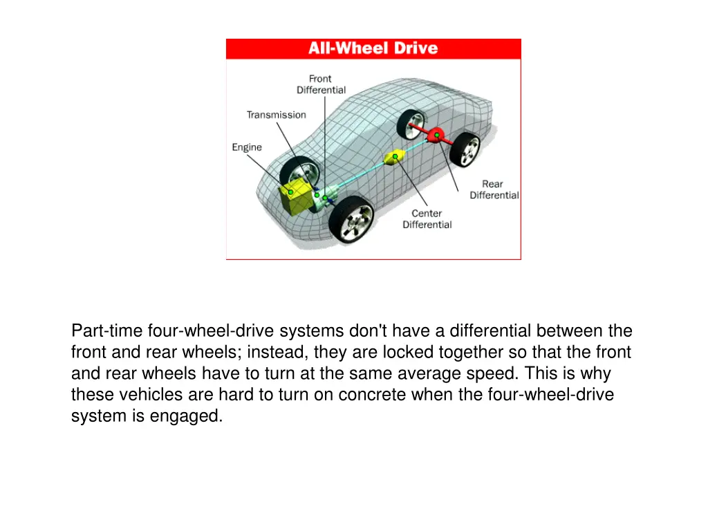 part time four wheel drive systems don t have