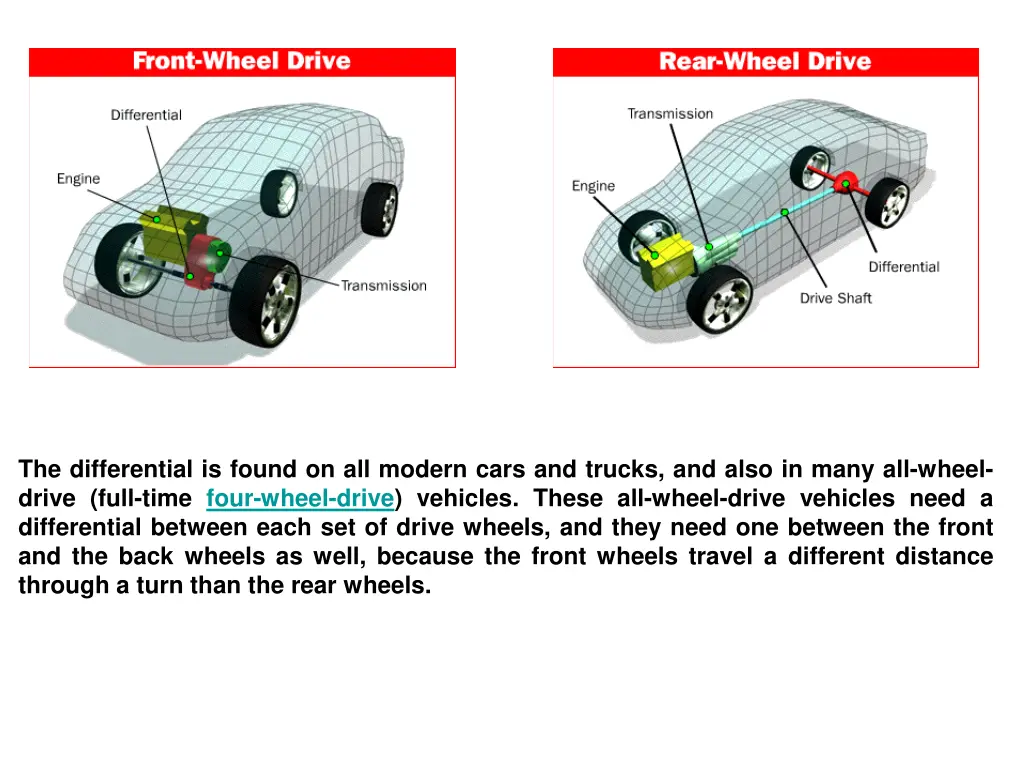 the differential is found on all modern cars