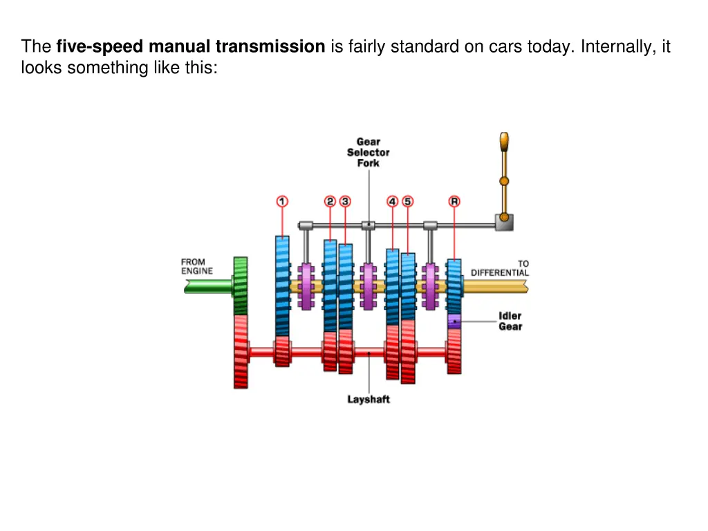 the five speed manual transmission is fairly