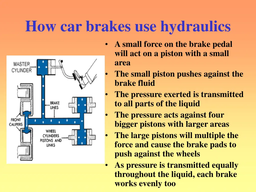 how car brakes use hydraulics a small force