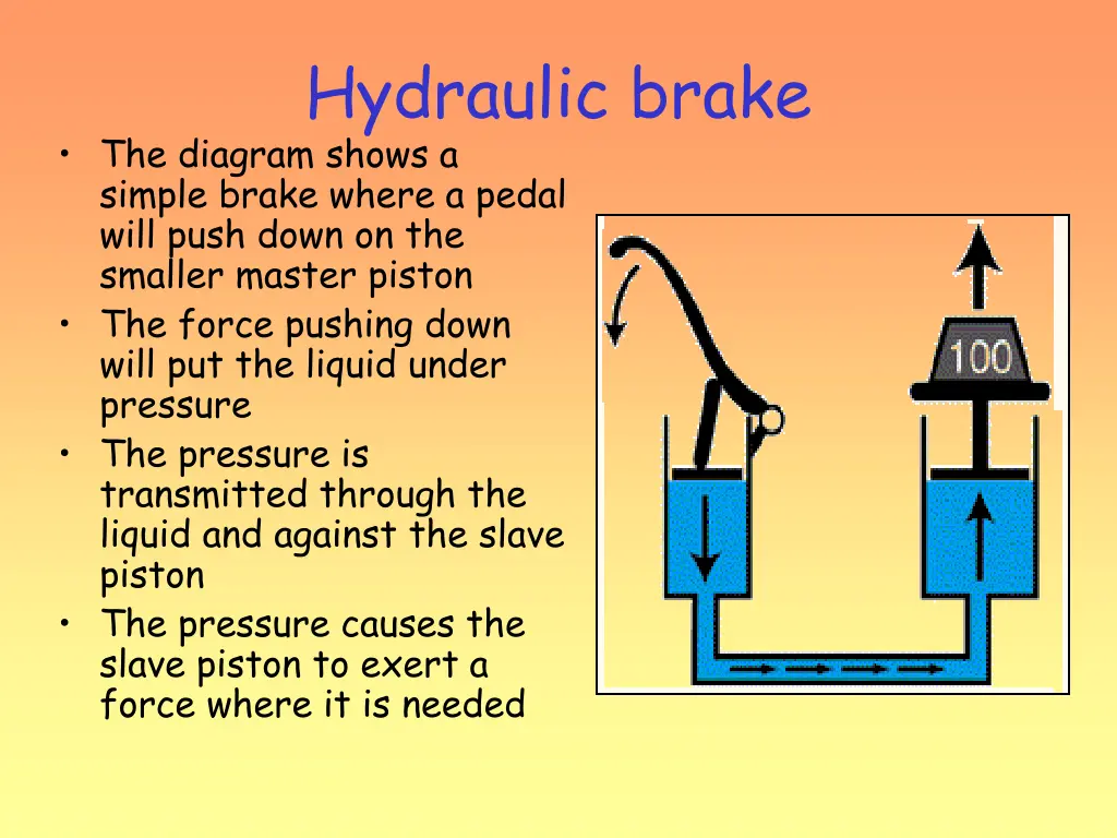 hydraulic brake the diagram shows a simple brake