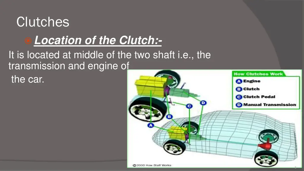 clutches location of the clutch it is located