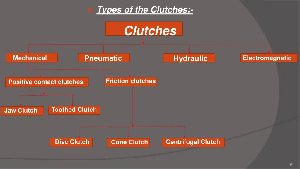 types of the clutches