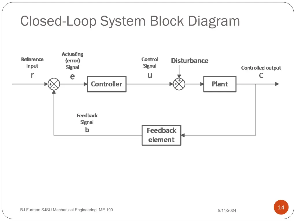 closed loop system block diagram