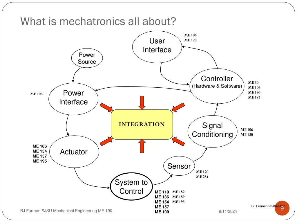 what is mechatronics all about