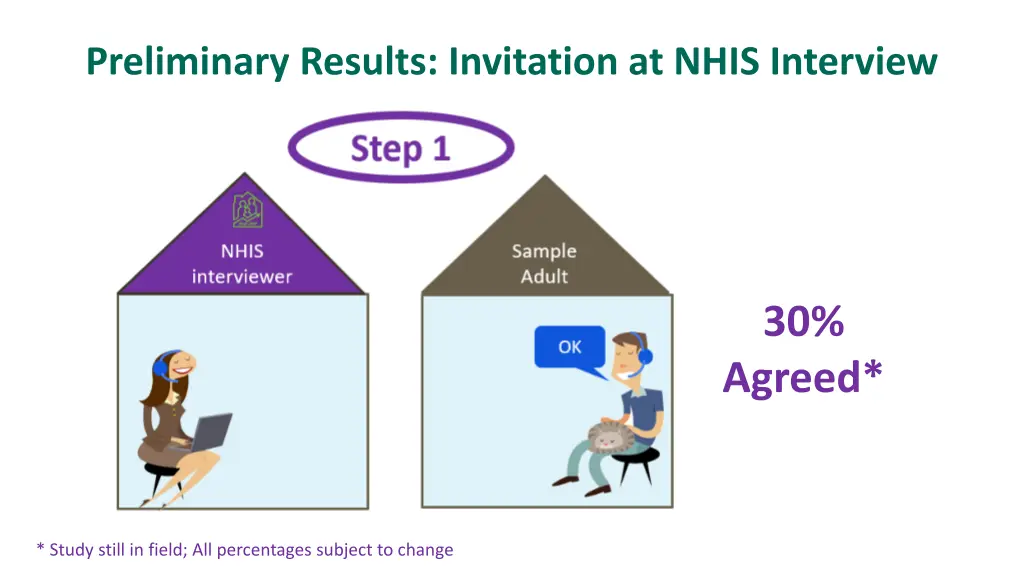 preliminary results invitation at nhis interview