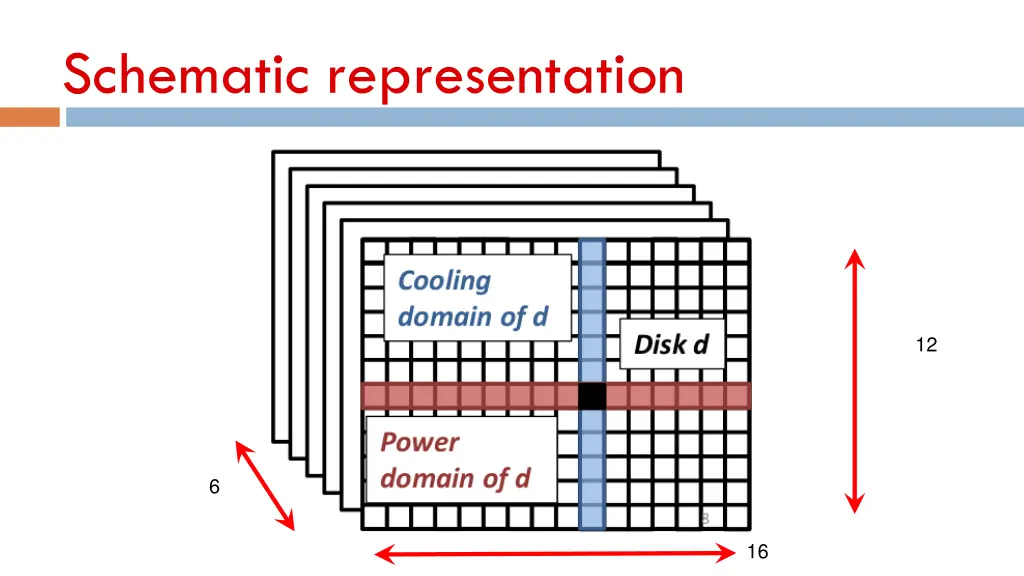 schematic representation