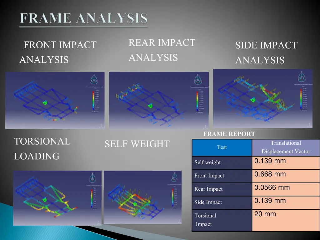 rear impact analysis