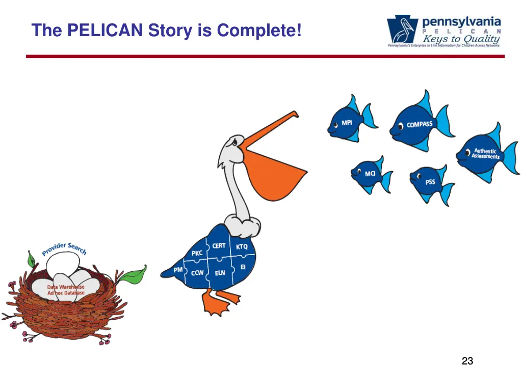 the pelican story is complete