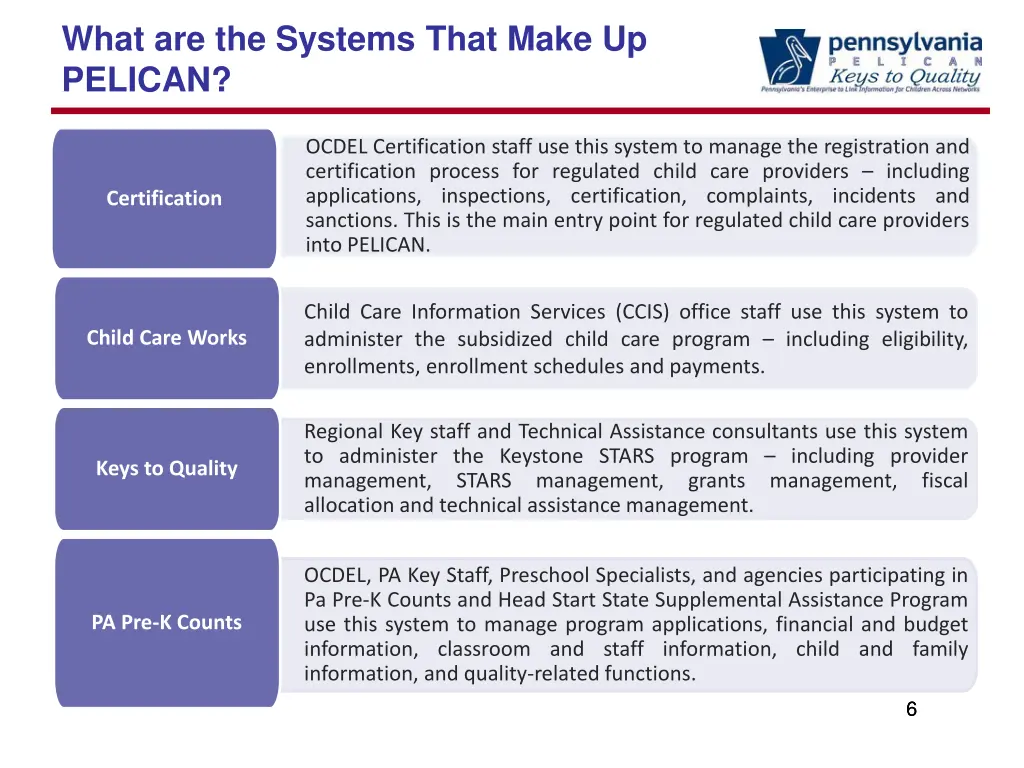 what are the systems that make up pelican