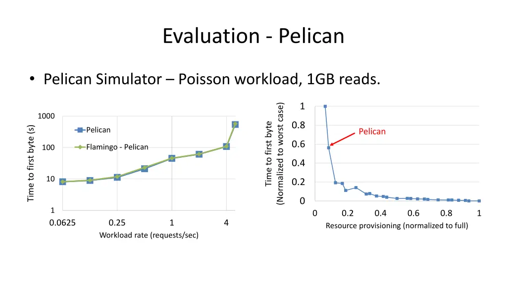 evaluation pelican