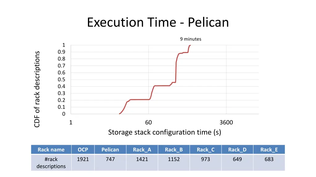 execution time pelican 1