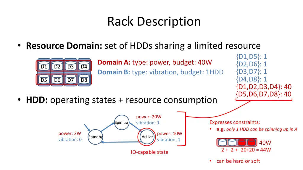 rack description