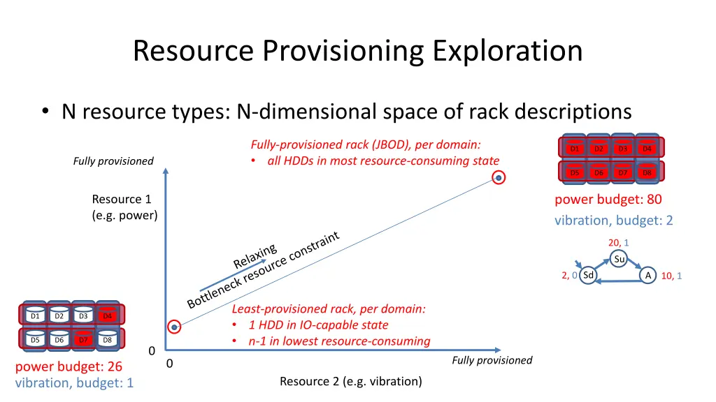 resource provisioning exploration 1