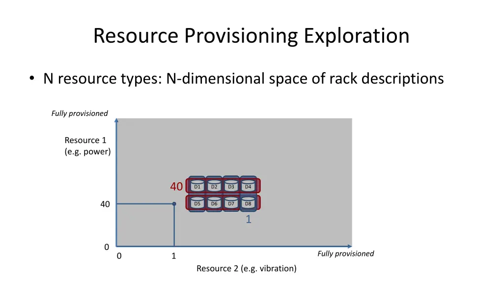 resource provisioning exploration