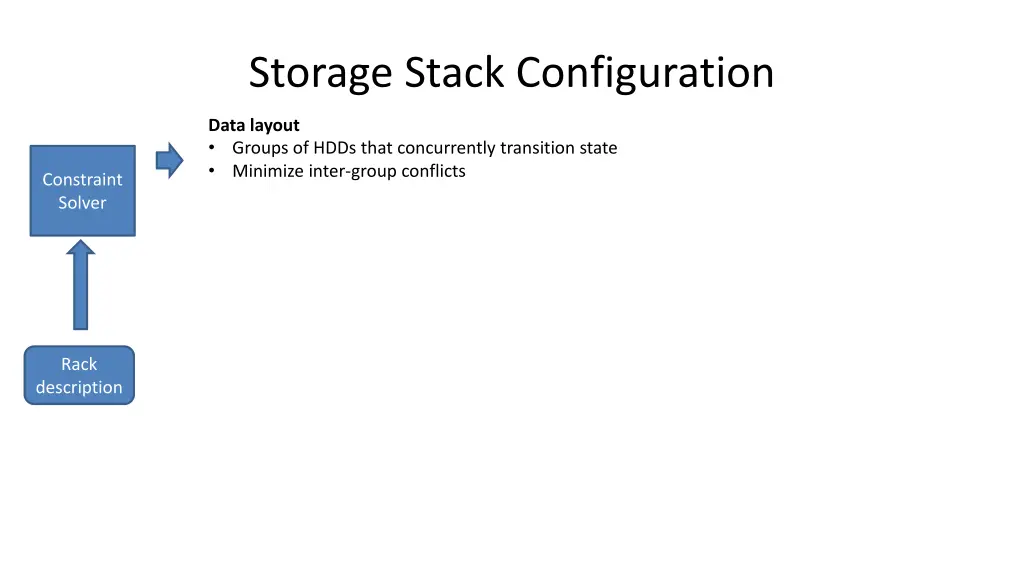 storage stack configuration