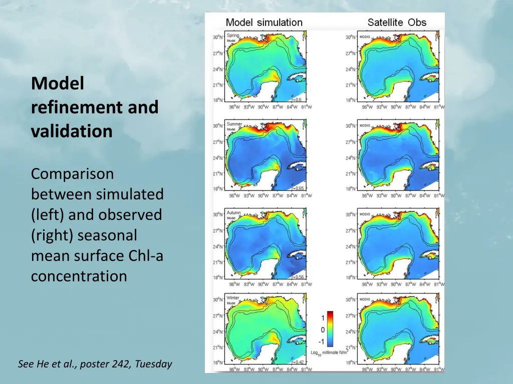 model refinement and validation 1