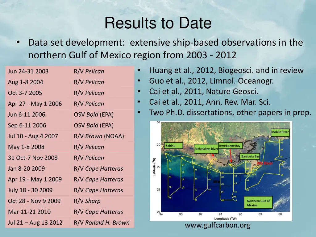 results to date 3