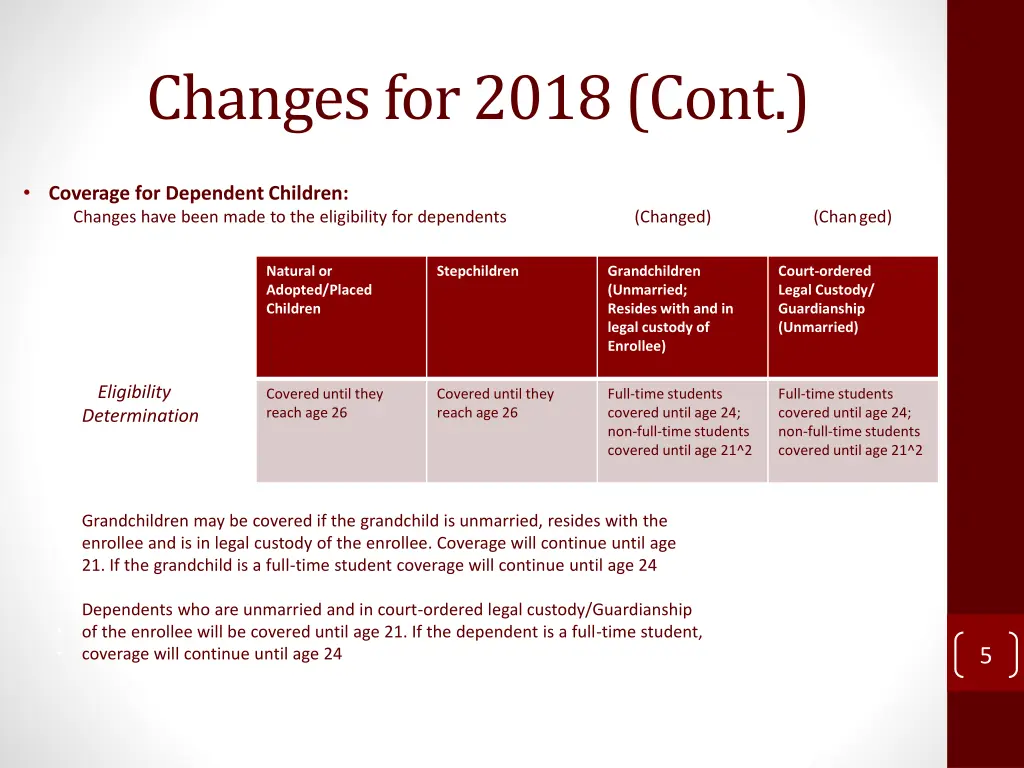 changes for 2018 cont