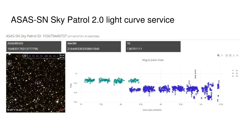 asas sn sky patrol 2 0 light curve service