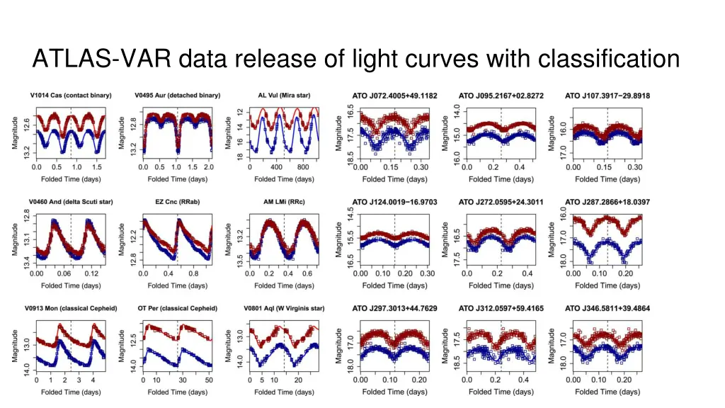 atlas var data release of light curves with